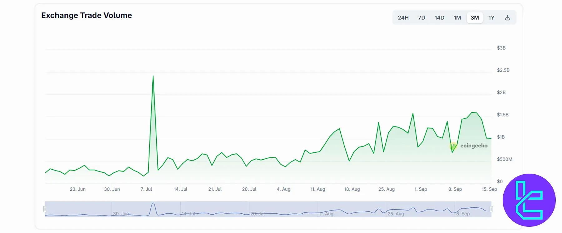 BingX Trading Volume