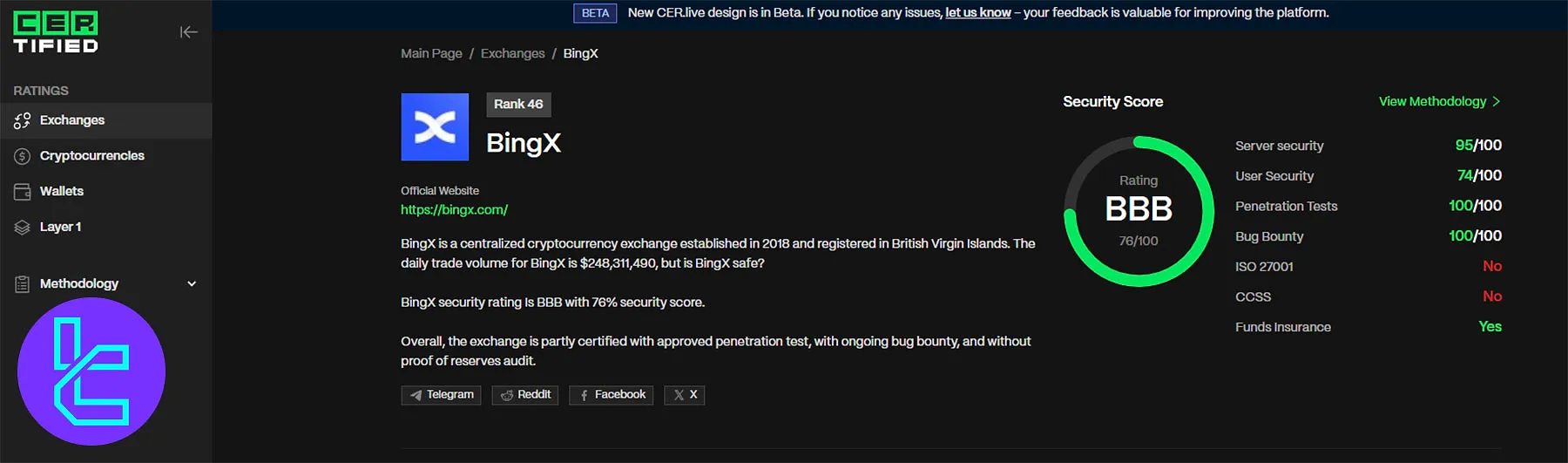BingX Security Score