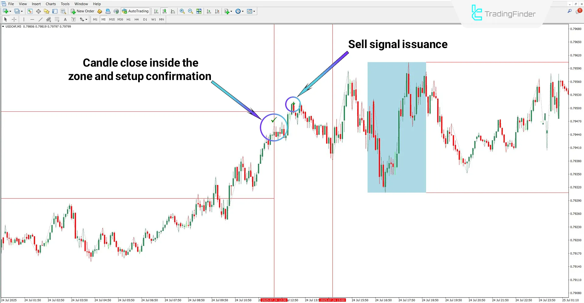 One Trading Setup for Life ICT Indicator MT4 Download – Free – [TradingFinder] 2