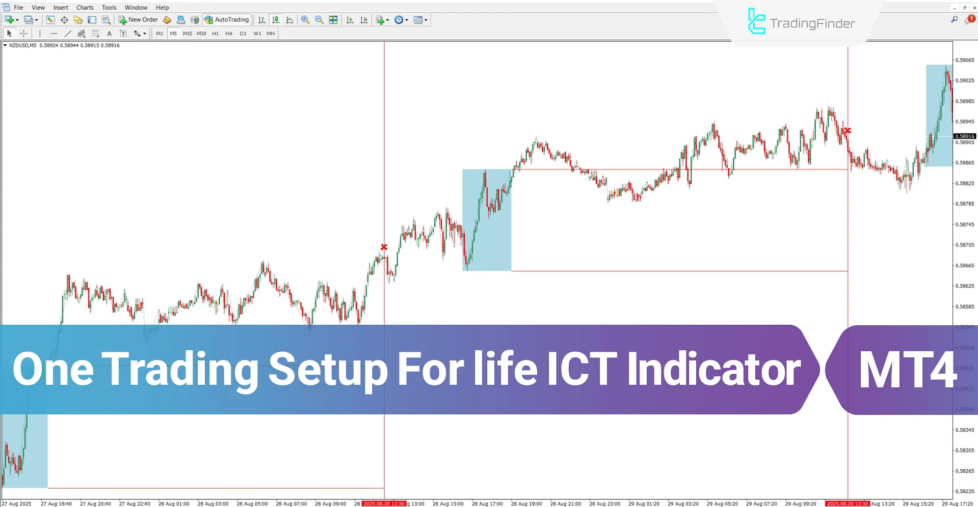 One Trading Setup for Life ICT Indicator MT4 Download – Free – [TradingFinder]