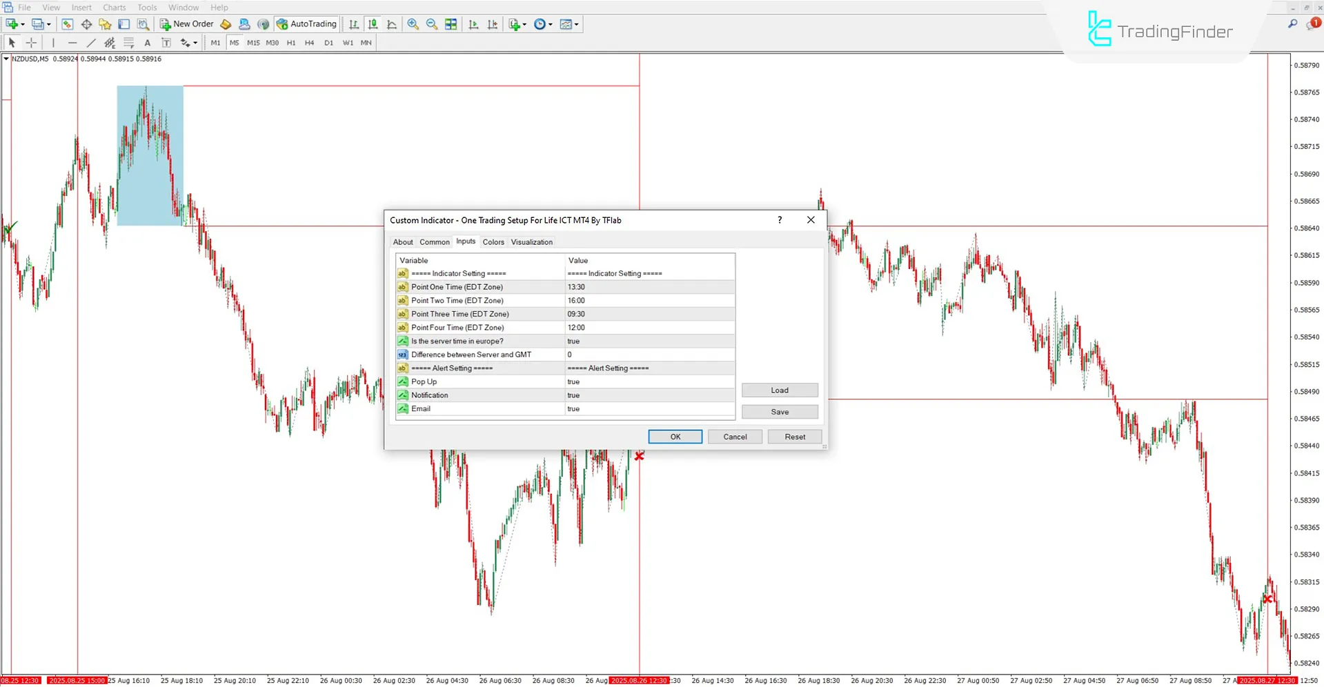 One Trading Setup for Life ICT Indicator MT4 Download – Free – [TradingFinder] 3