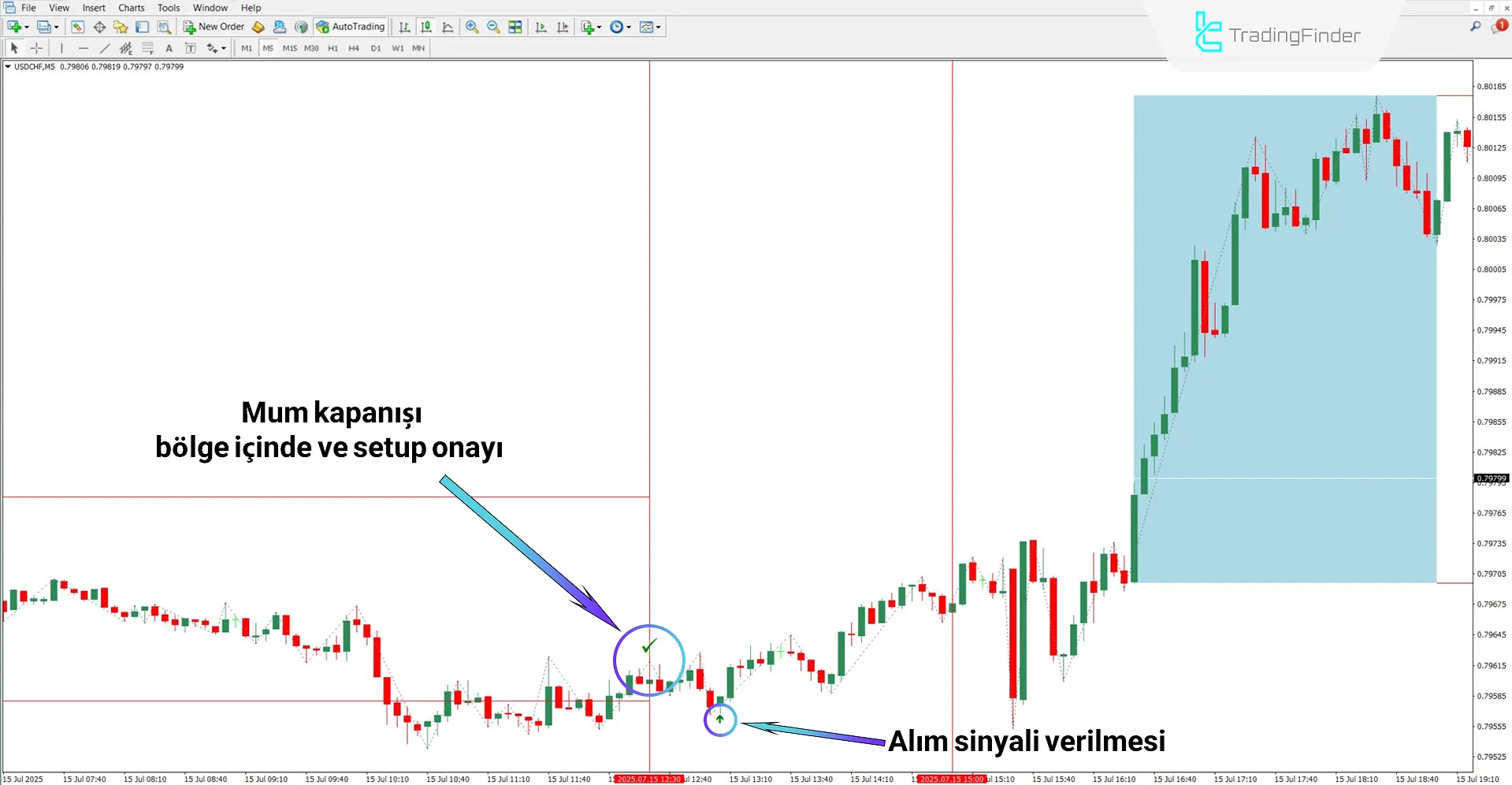 One Trading Setup for Life ICT Göstergesi MT4 İndir – Ücretsiz – [TFlab] 1