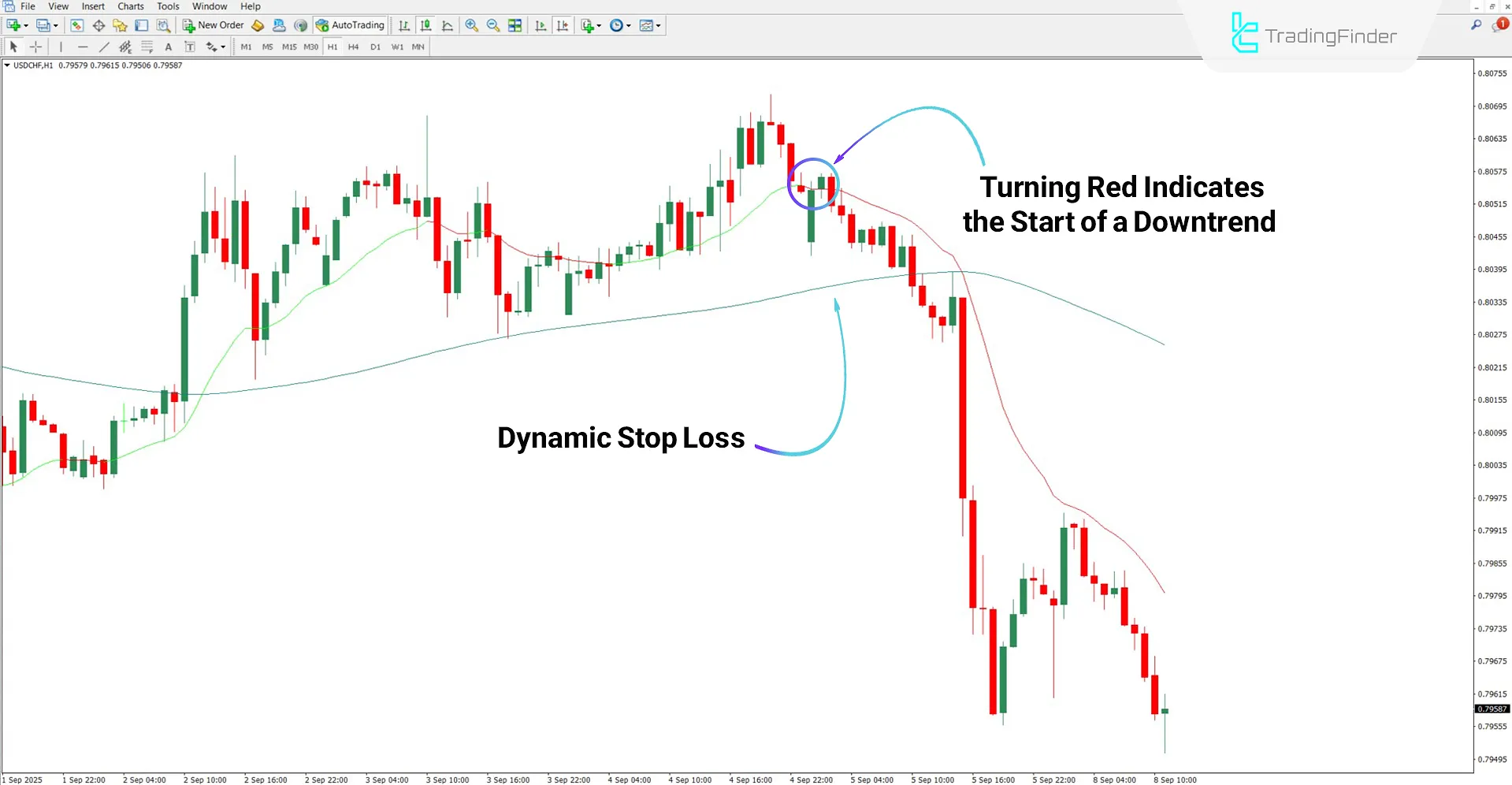AI Trend Booster Indicator for MT4 Download – Free – [TradingFinder] 2
