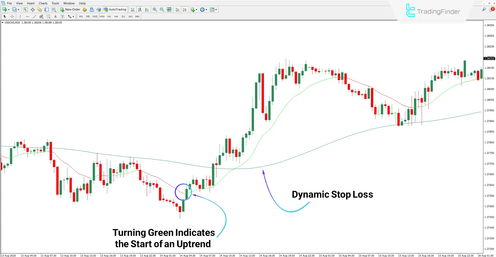 AI Trend Booster Indicator for MT4 Download – Free – [TradingFinder] 1