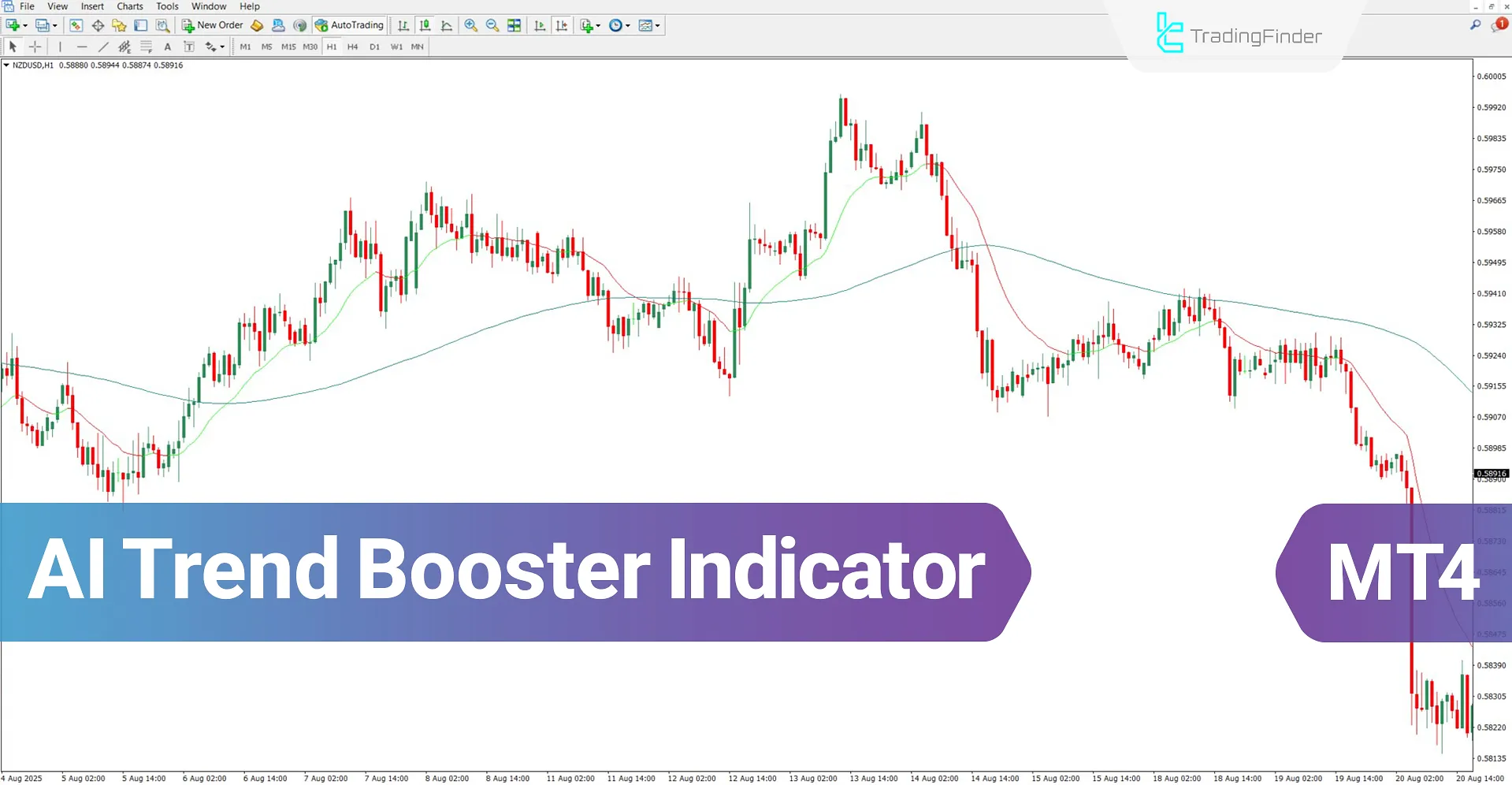AI Trend Booster Indicator for MT4 Download – Free – [TradingFinder]