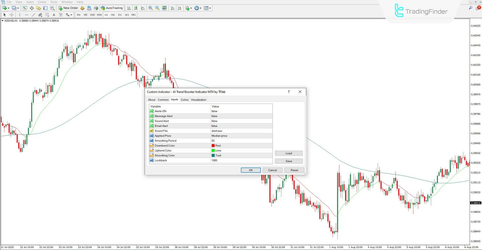 AI Trend Booster Indicator for MT4 Download – Free – [TradingFinder] 3