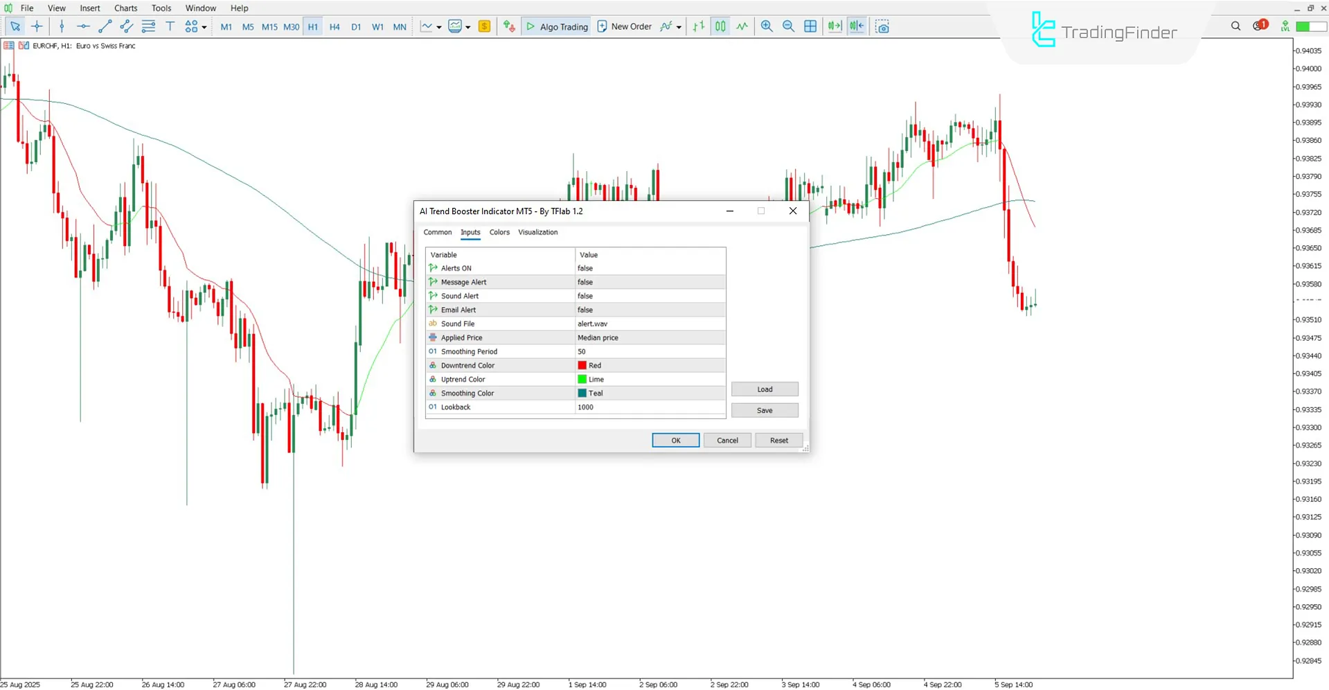 AI Trend Booster Indicator for MT5 Download – Free – [TradingFinder] 3