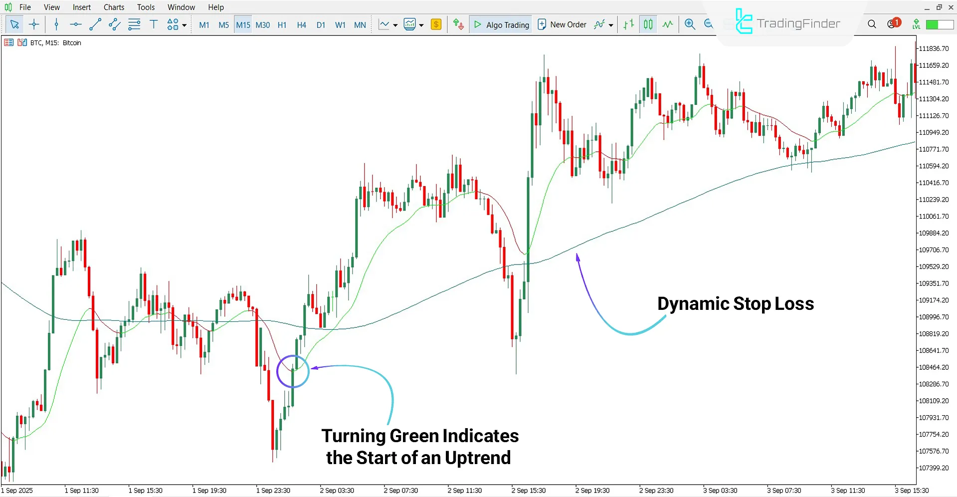 AI Trend Booster Indicator for MT5 Download – Free – [TradingFinder] 1