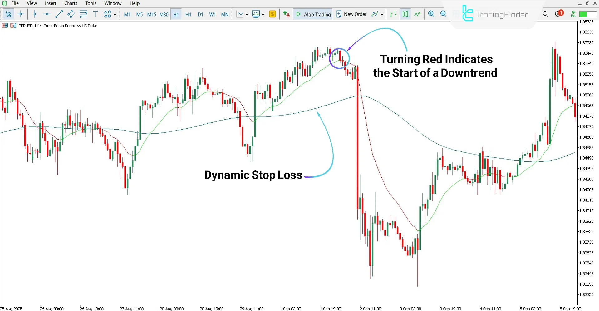 AI Trend Booster Indicator for MT5 Download – Free – [TradingFinder] 2