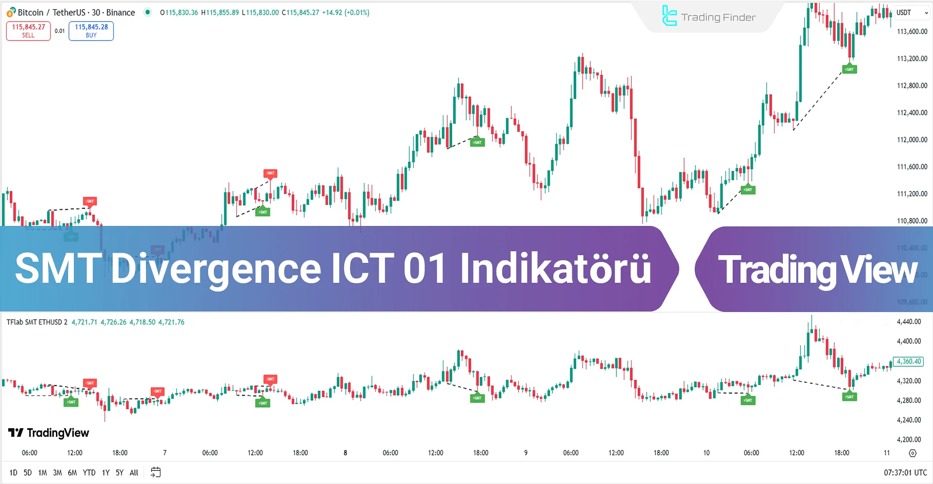SMT Divergence ICT 01 Göstergesi TradingView üzerinde - [TradingFinder]