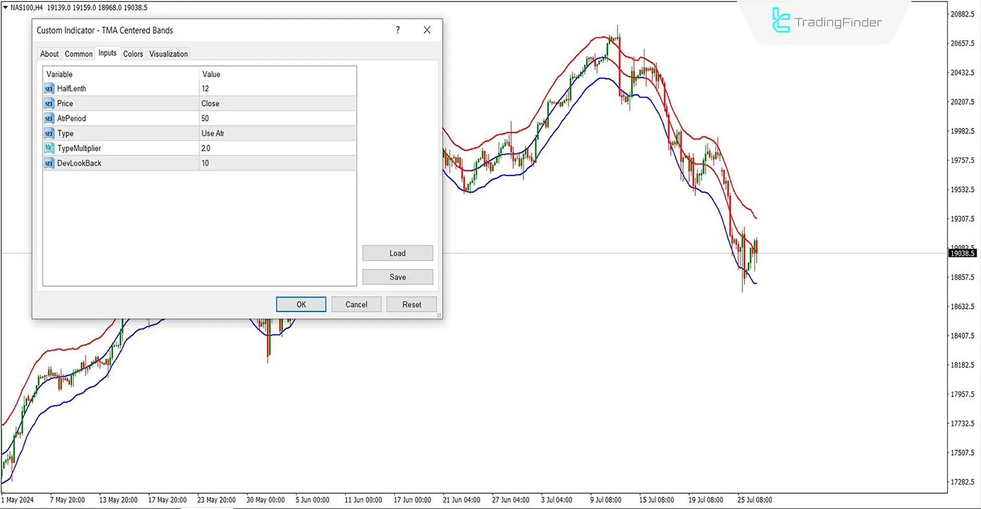 Sell signal