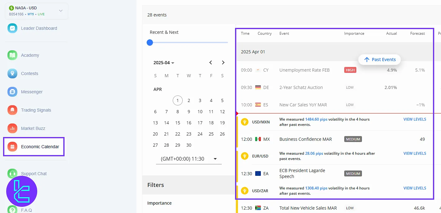 Economic event calendar in the NAGA client area