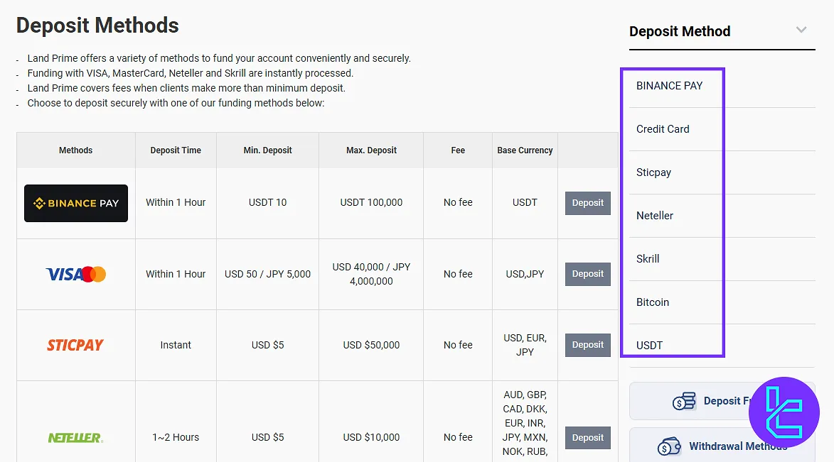 Land Prime deposit panel tools overview
