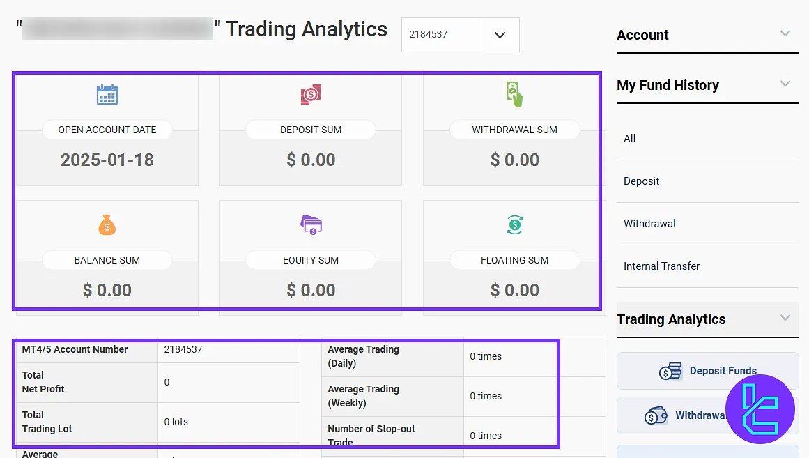 Land Prime dashboard, WhiteShine trading analytics
