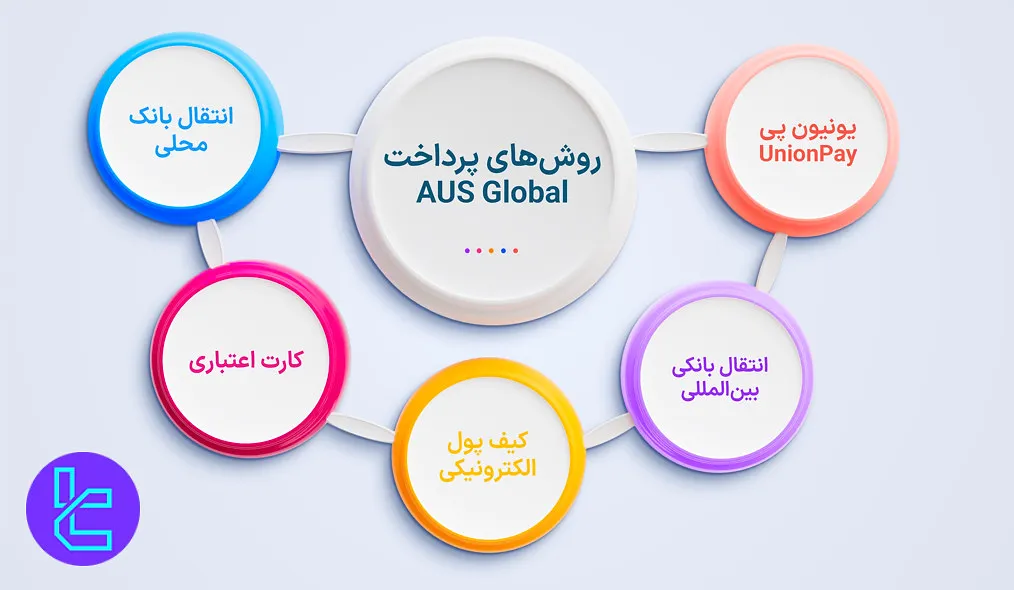 روشهای پرداخت ای یو اس گلوبال