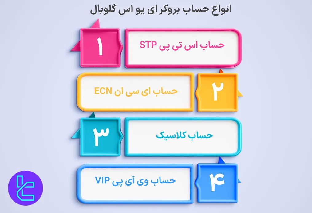 حسابهای ای یو اس گلوبال
