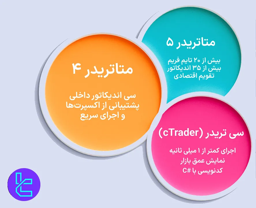 پلتفرمهای معاملاتی ای یو اس گلوبال