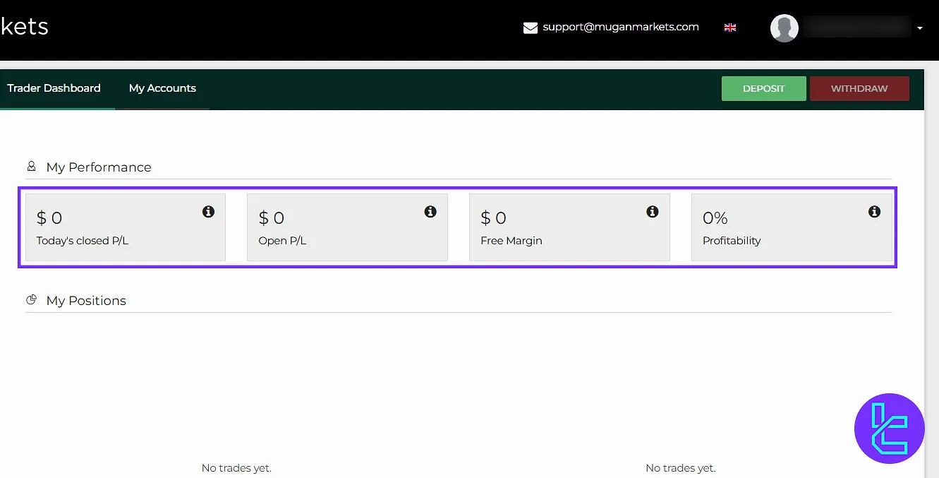 Mugan Markets panel trader section overview