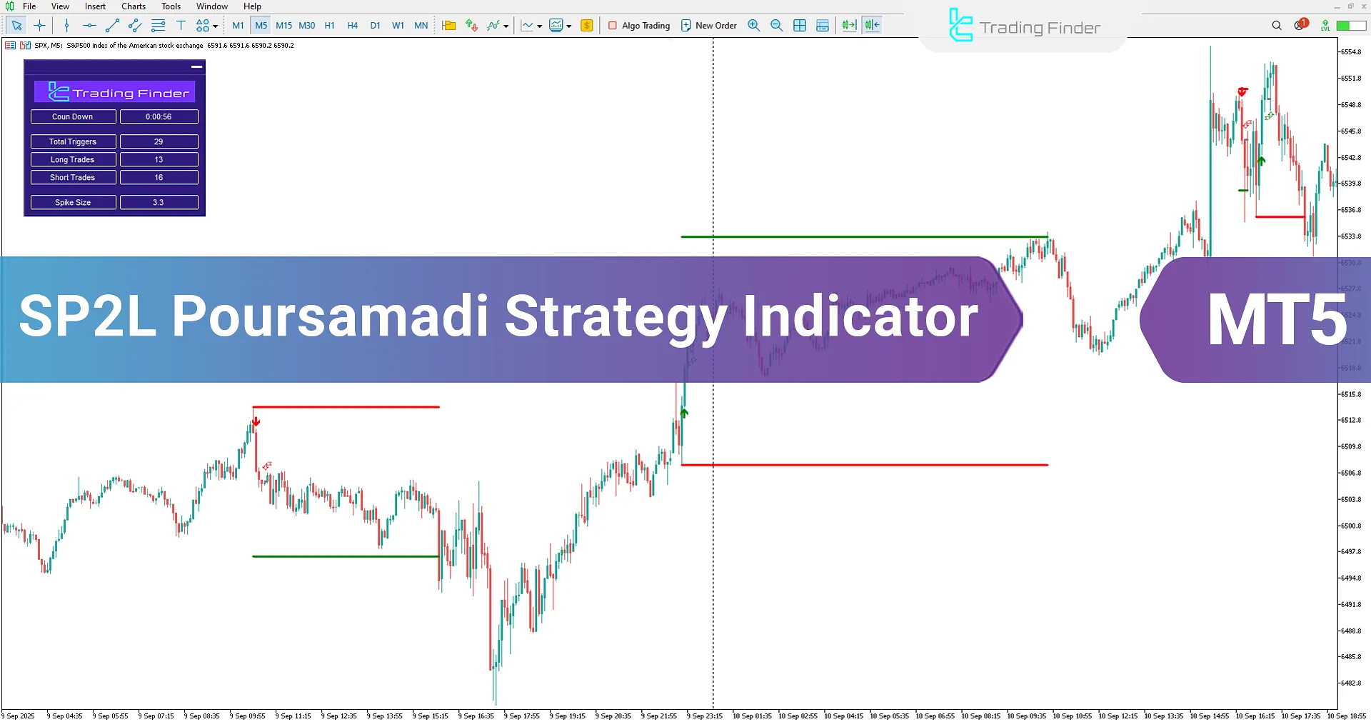 SP2L Poursamadi Strategy Indicator in MetaTrader 5 Download - [TFlab]