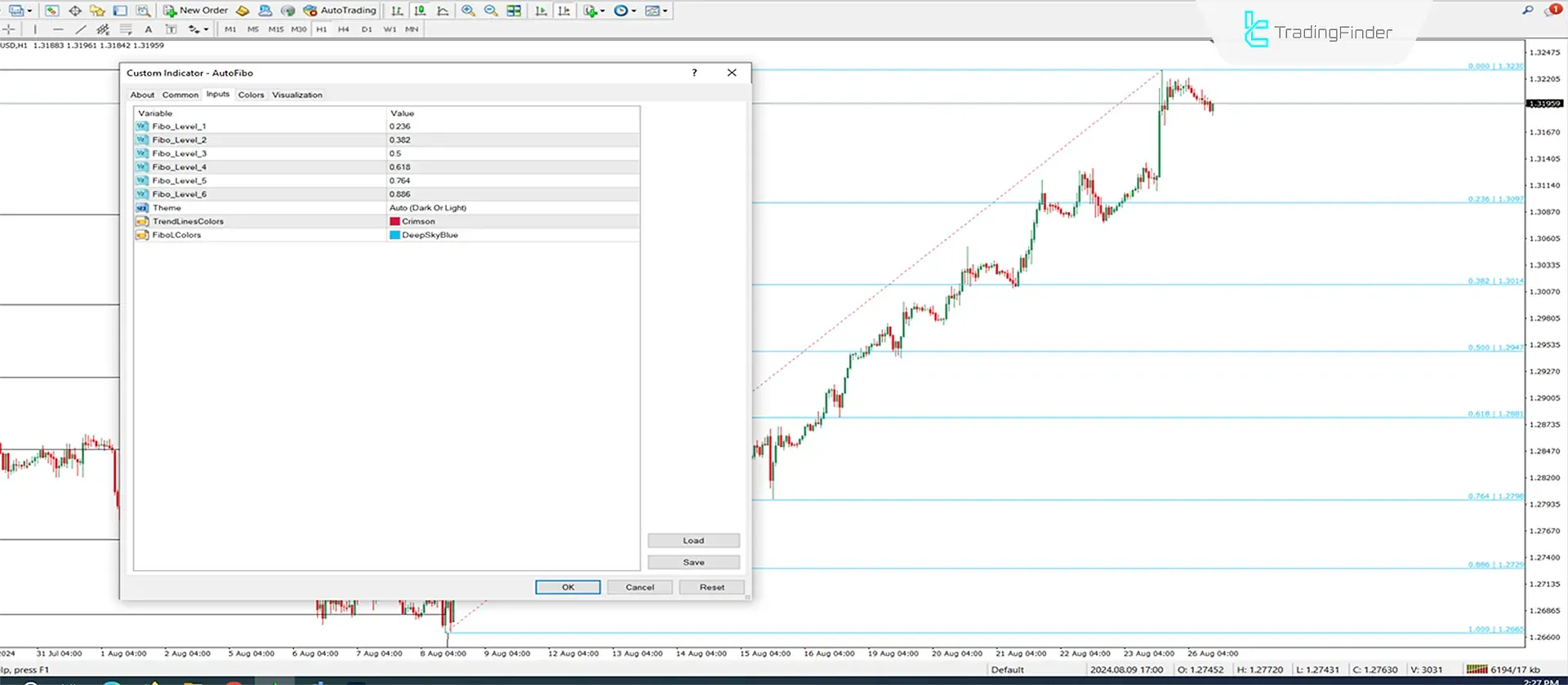 Auto Fibonacci Indicator Settings