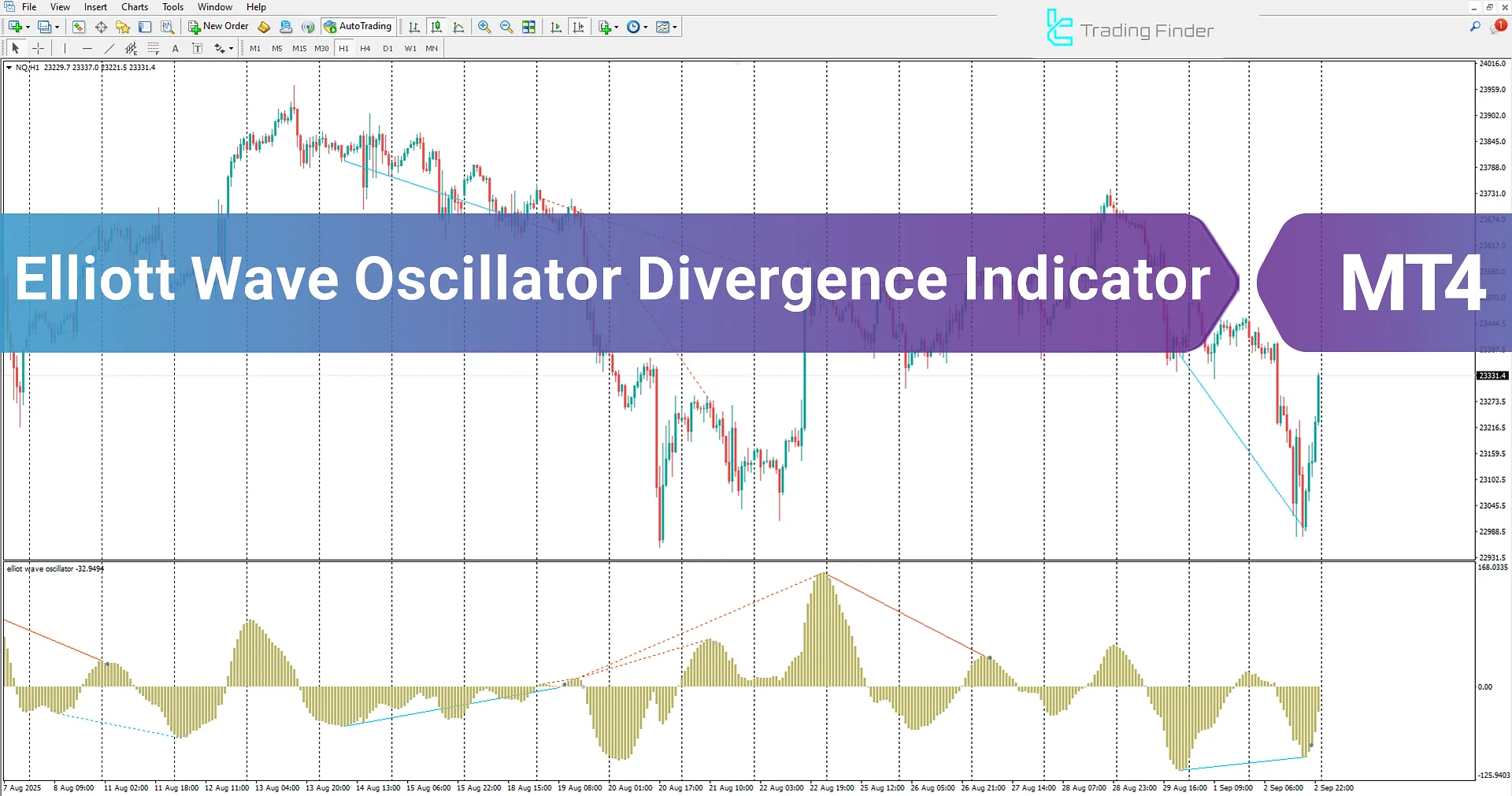 Elliott Wave Divergence Oscillator Indicator in MetaTrader 4 Download