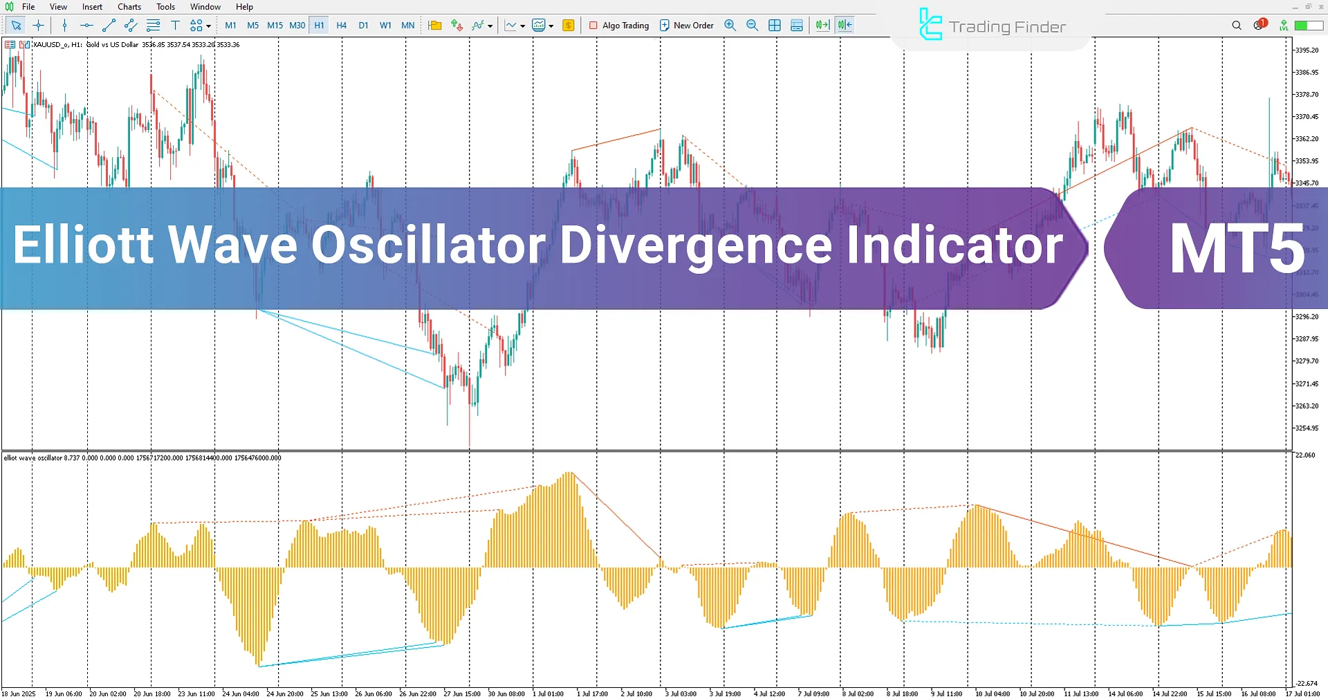 Elliott Wave Divergence Oscillator Indicator in MetaTrader 5 Download