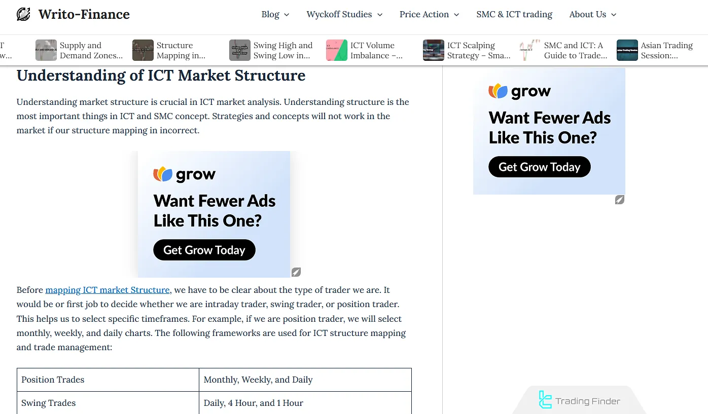 Market Structure Shift Training on Writofinance Website