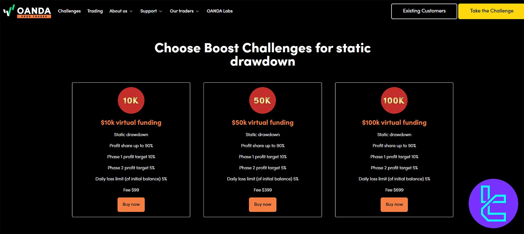 OANDA Prop Trader Boost Challenge