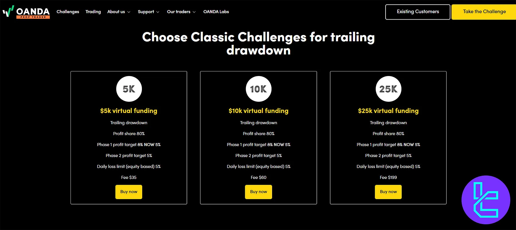 OANDA Prop Trader Classic Challenge