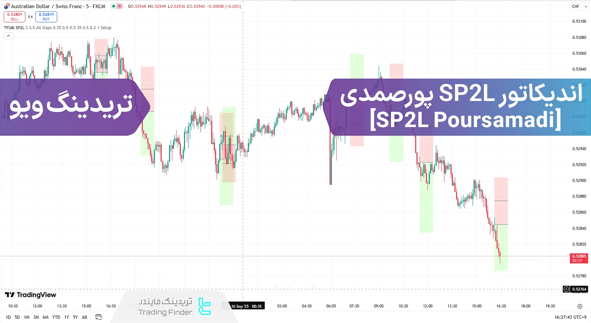 اضافه کردن اندیکاتور SP2L پورصمدی (SP2L Pour Samadi) به تریدینگ ویو