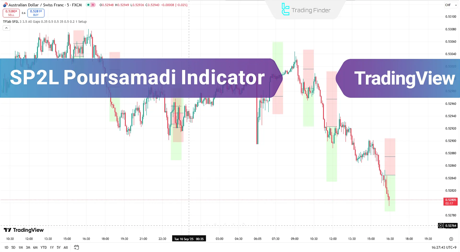 Add SP2L Poursamadi Indicator to TradingView - TradingFinder