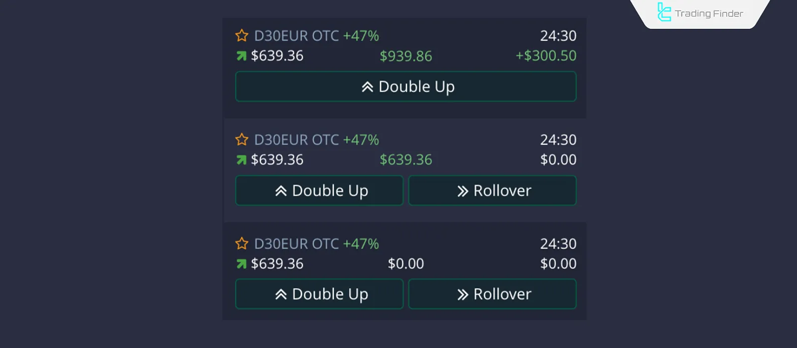 Doubling Up strategy