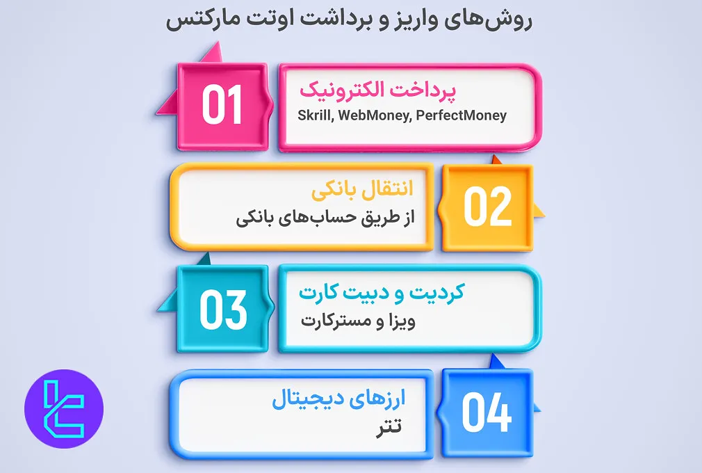 روش‌های پرداخت اوتت مارکتس