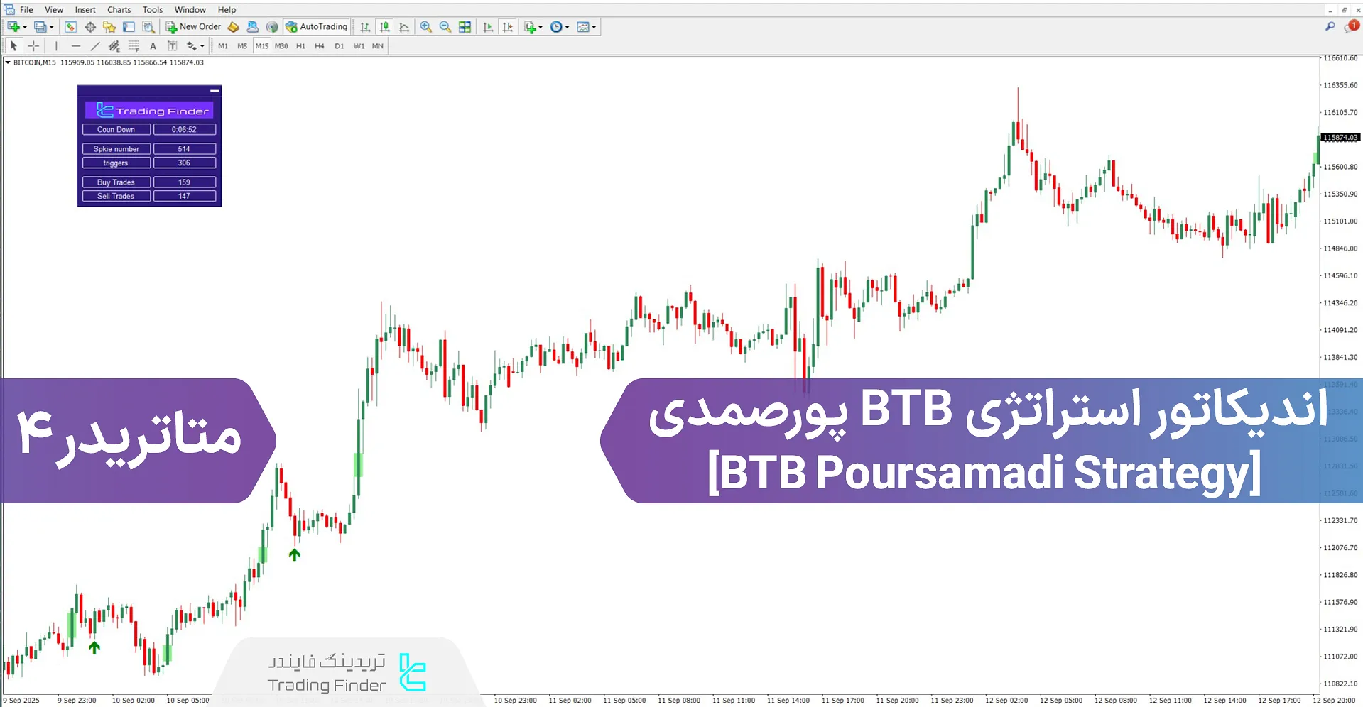 دانلود اندیکاتور استراتژی BTB پورصمدی در متاتریدر 4 - رایگان - [تریدینگ فایندر]