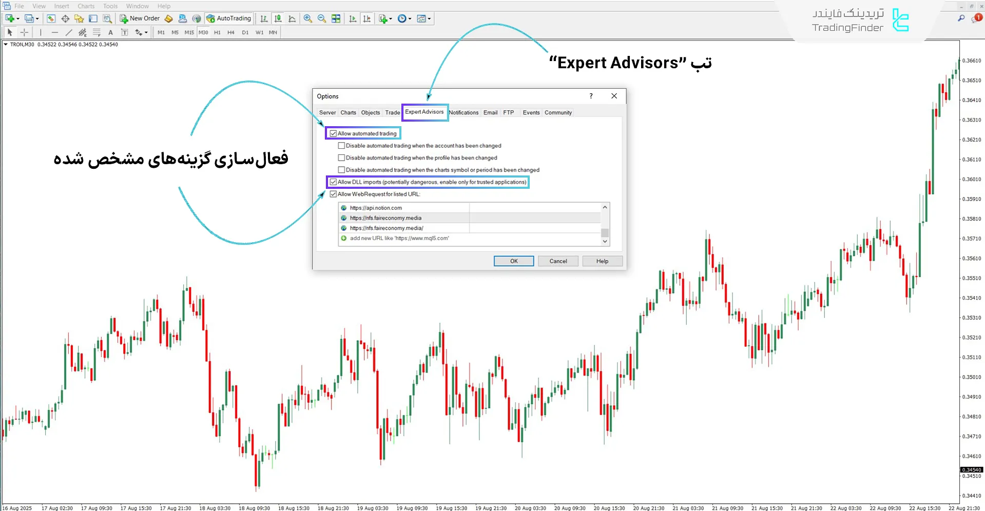 دانلود اندیکاتور استراتژی Pro BTB پورصمدی در متاتریدر 4 - رایگان  1
