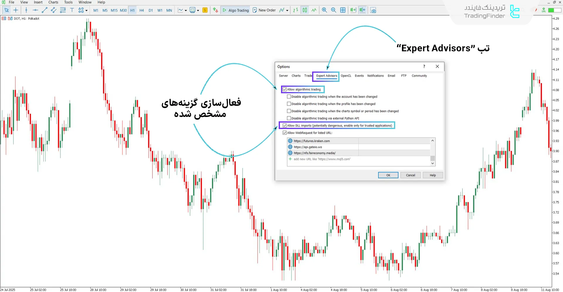 دانلود اندیکاتور استراتژی Pro BTB پورصمدی در متاتریدر 5 - رایگان  1
