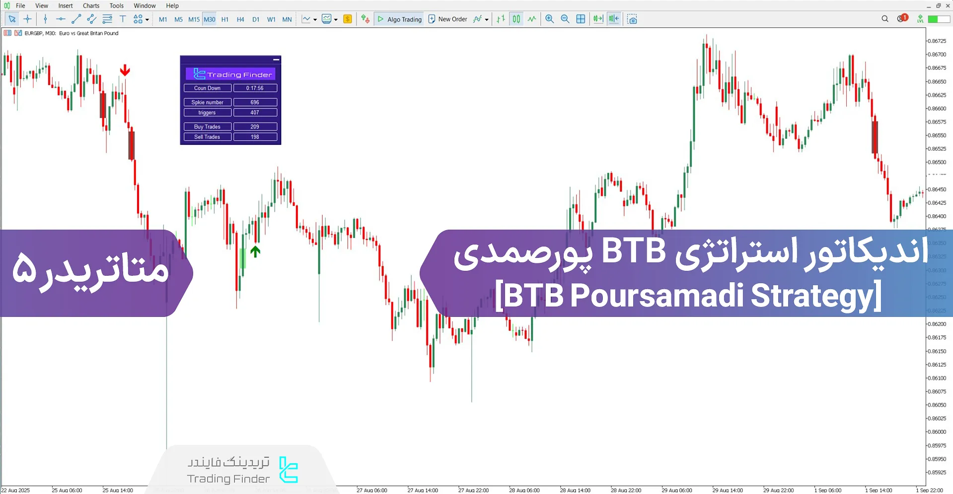 دانلود اندیکاتور استراتژی BTB پورصمدی در متاتریدر 5 - رایگان - [تریدینگ فایندر]