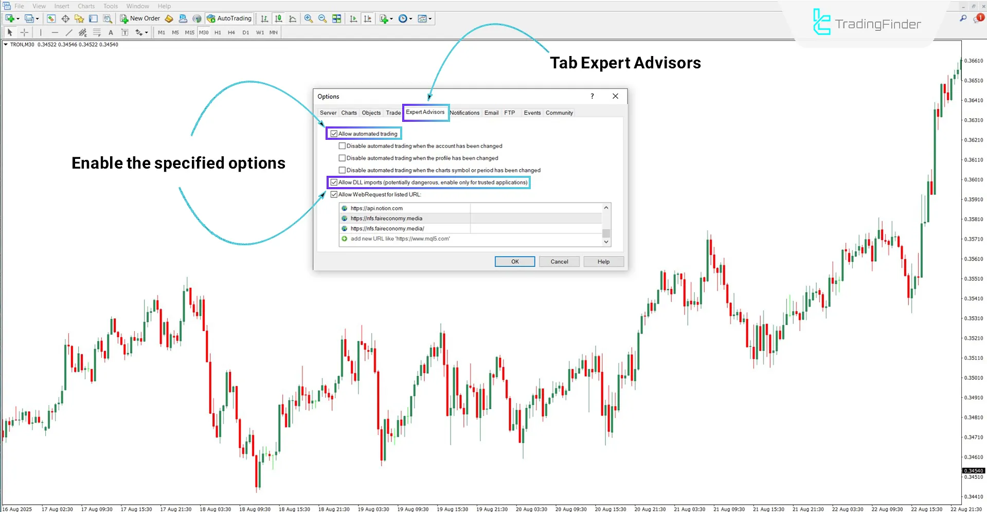 Pro BTB Poursamadi Strategy Indicator for MT4 Download – Free – [TFlab] 1