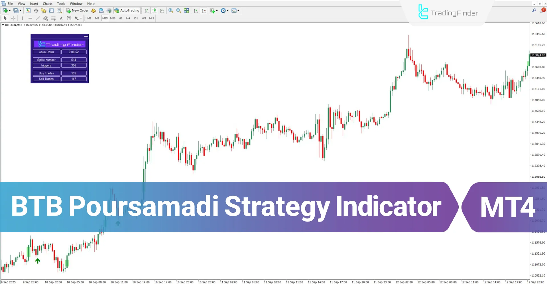 BTB Poursamadi Strategy Indicator for MT4 Download – Free – [TradingFinder]
