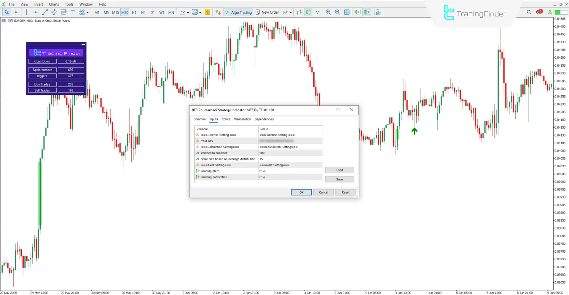 Pro BTB Poursamadi Strategy Indicator for MT5 Download – Free – [TFlab] 3