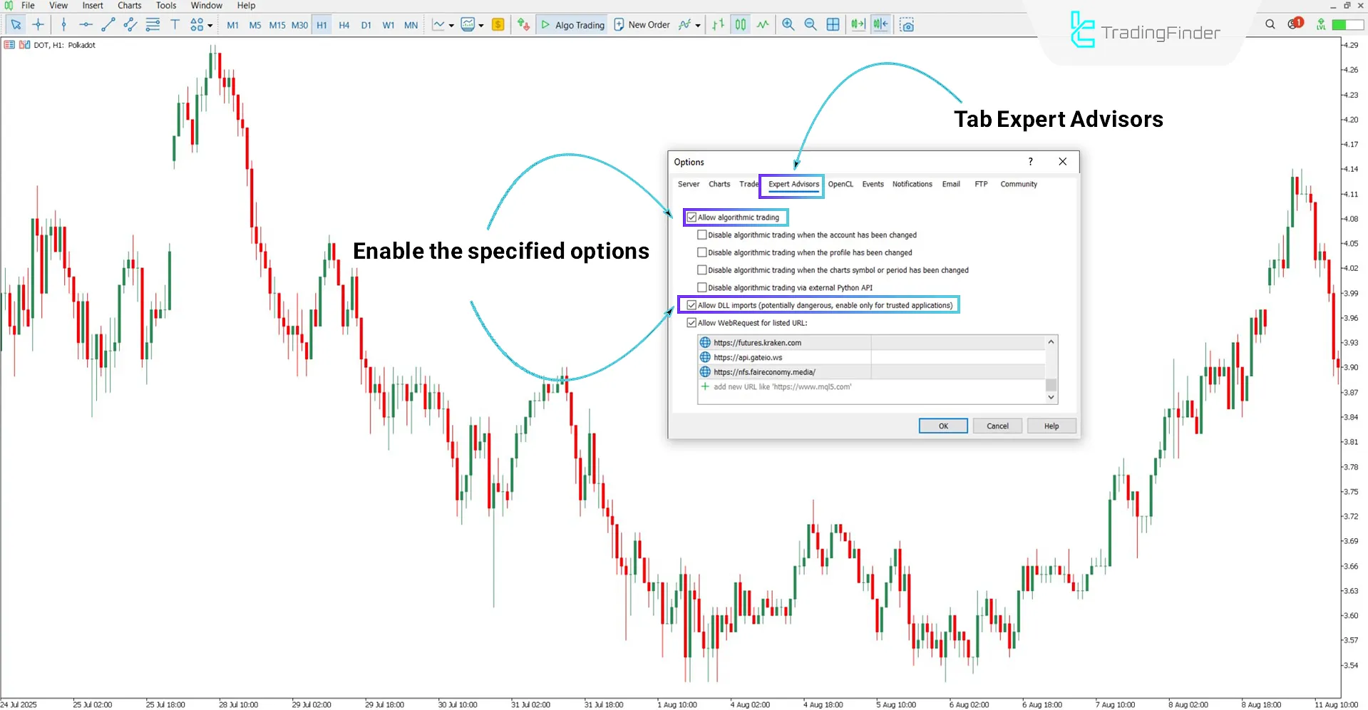 Pro BTB Poursamadi Strategy Indicator for MT5 Download – Free – [TFlab] 1