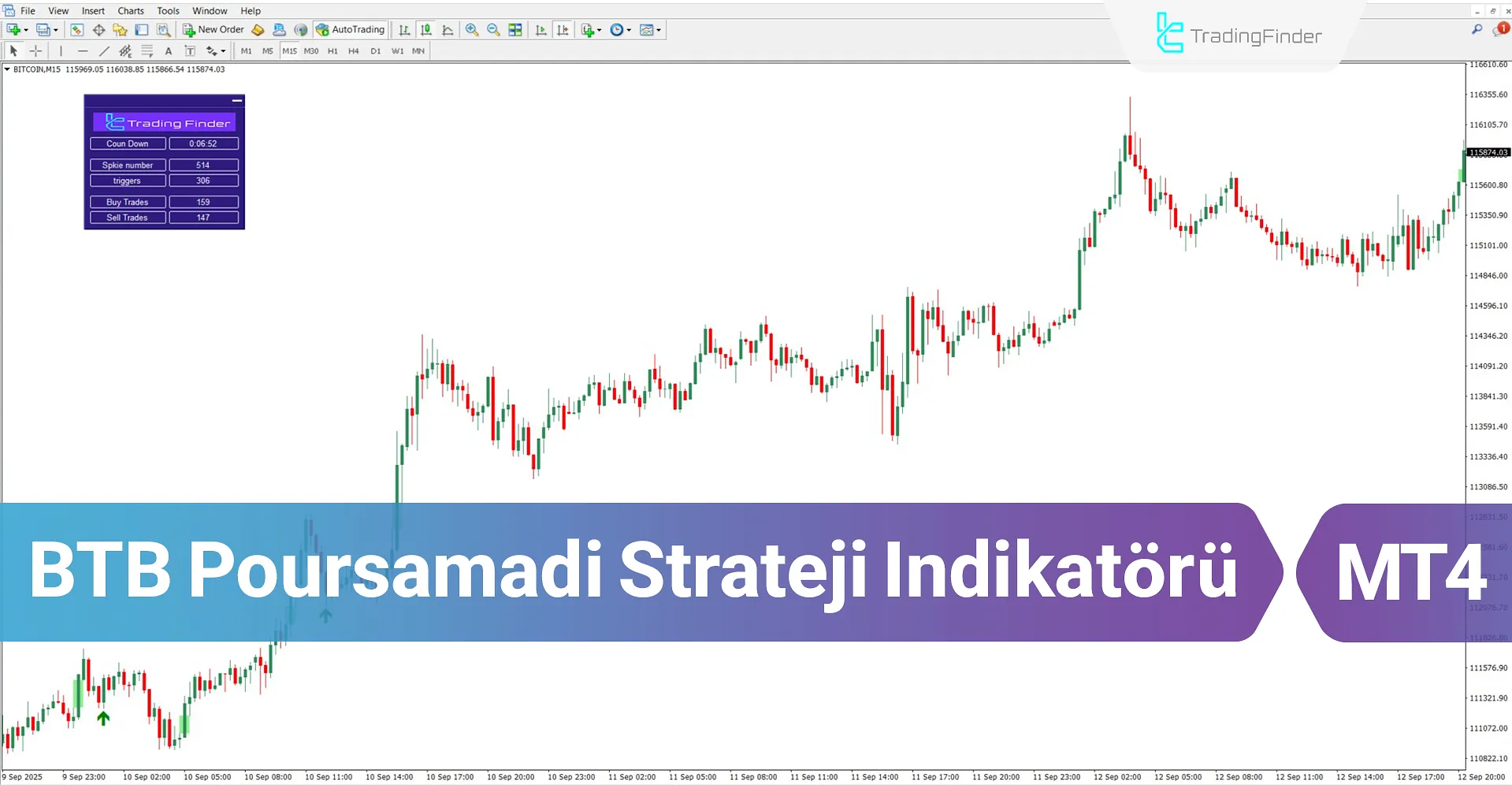 BTB Poursamadi Strateji Göstergesi MT4 için İndir – Ücretsiz – [TradingFinder]
