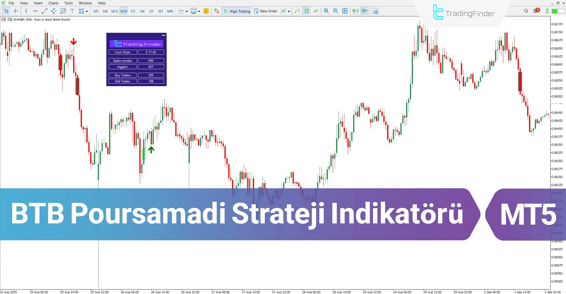 BTB Poursamadi Strateji Göstergesi MT5 için İndir – Ücretsiz – [TradingFinder]