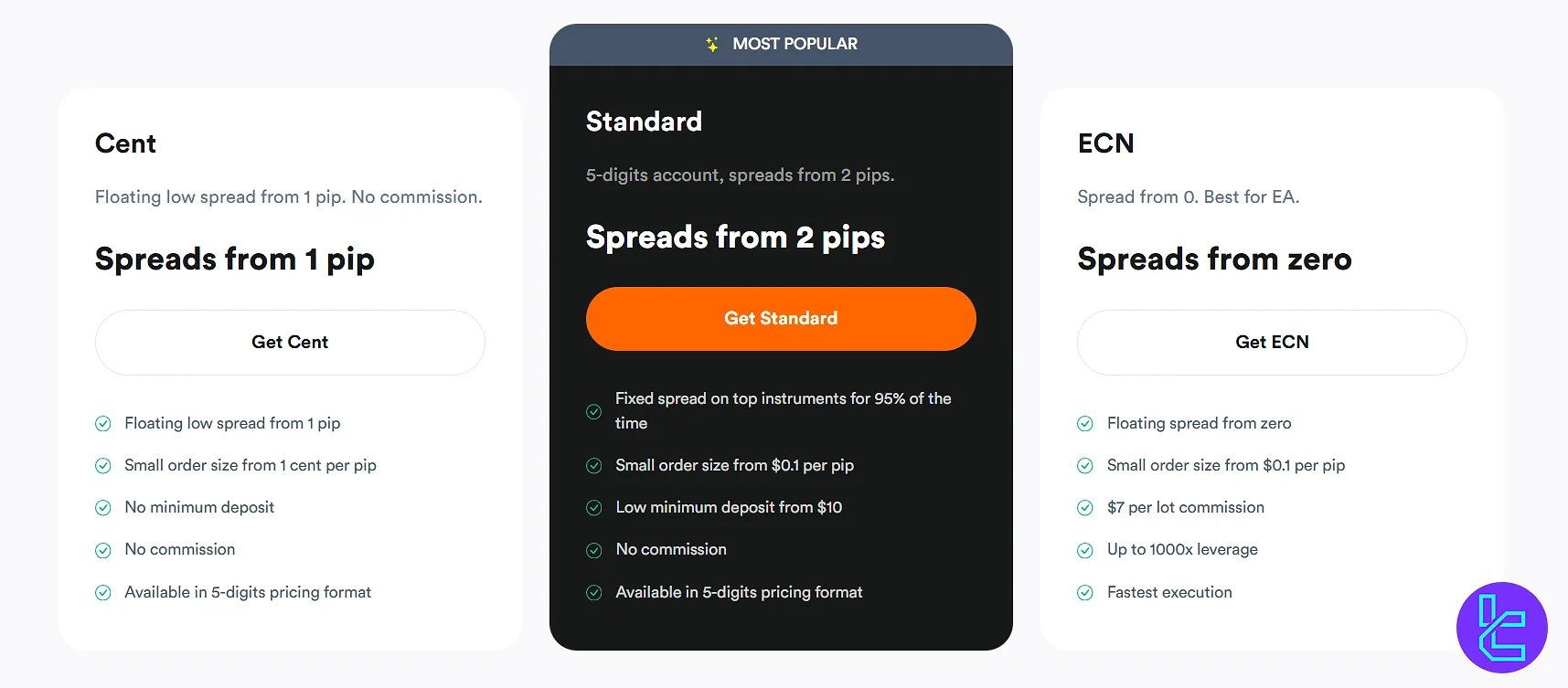 FirewoodFX live accounts