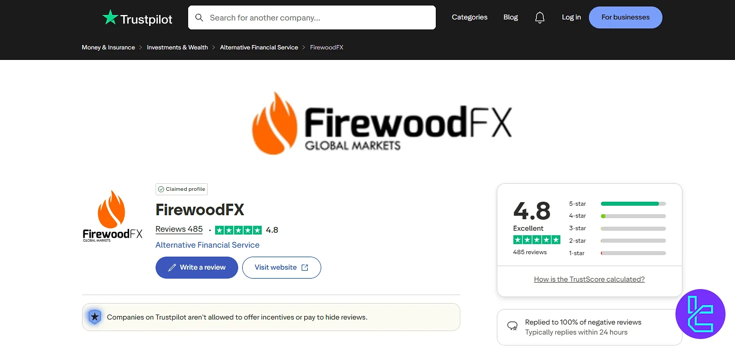 FirewoodFX Review on Trustpilot