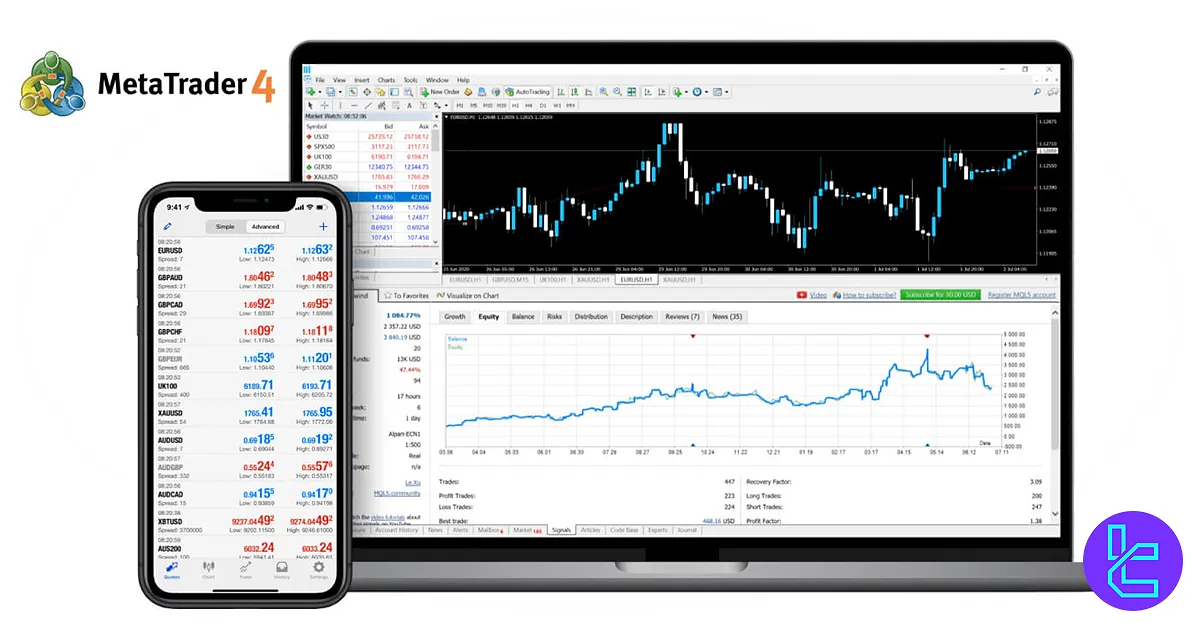 NessFX trading platform (MT4)