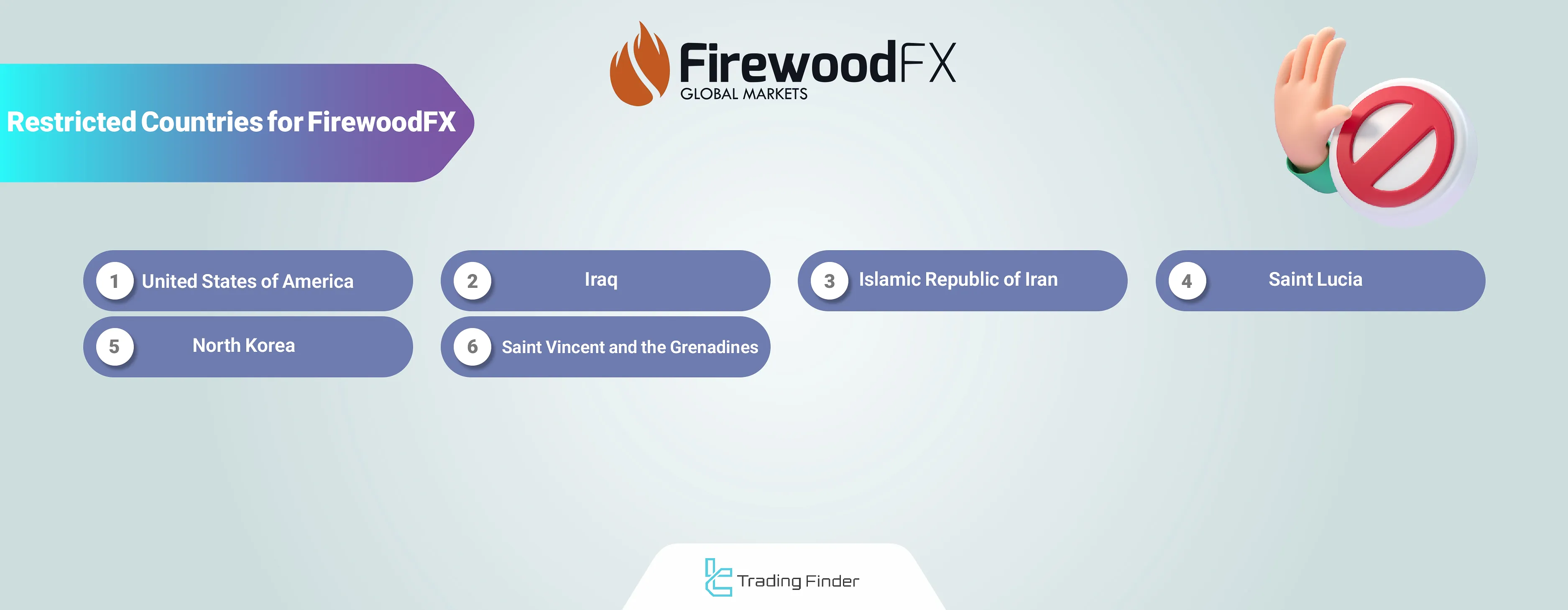 Restricted Countries of FIrewoodFX