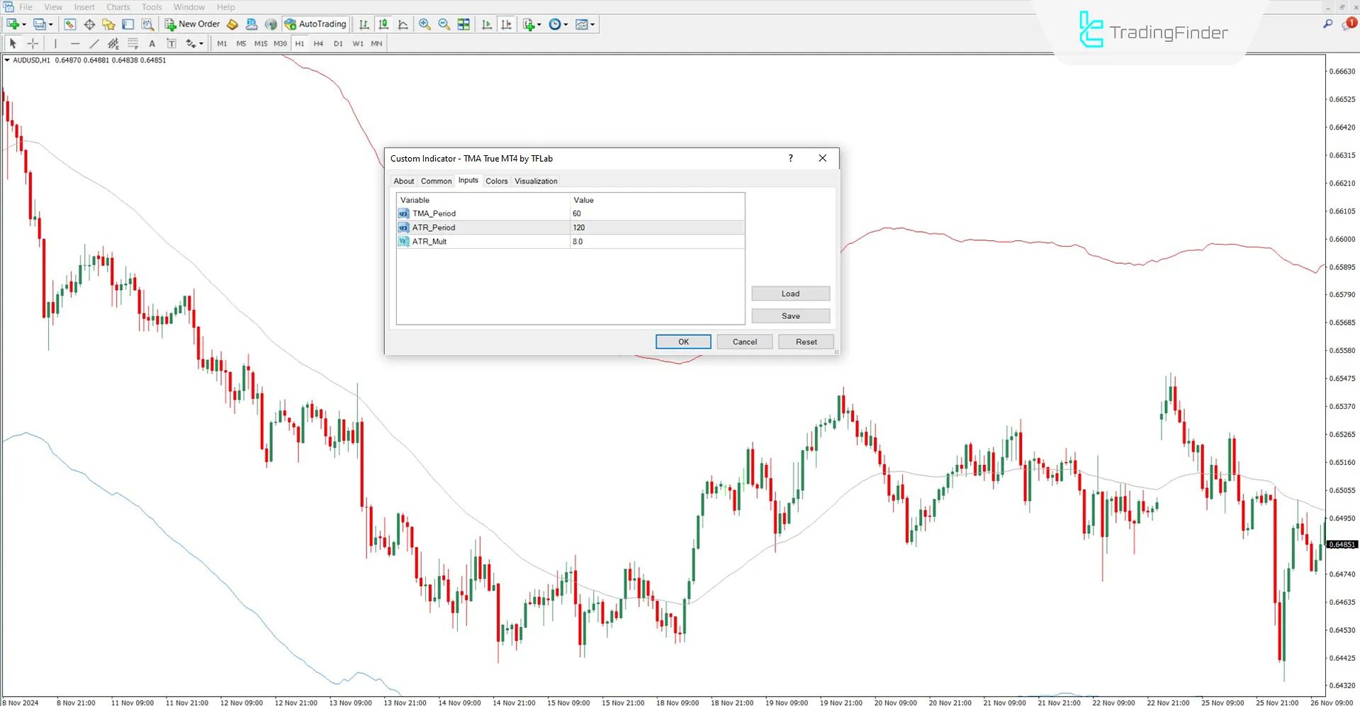 TMA True Indicator for MT4 Download – Free – [TradingFinder] 3