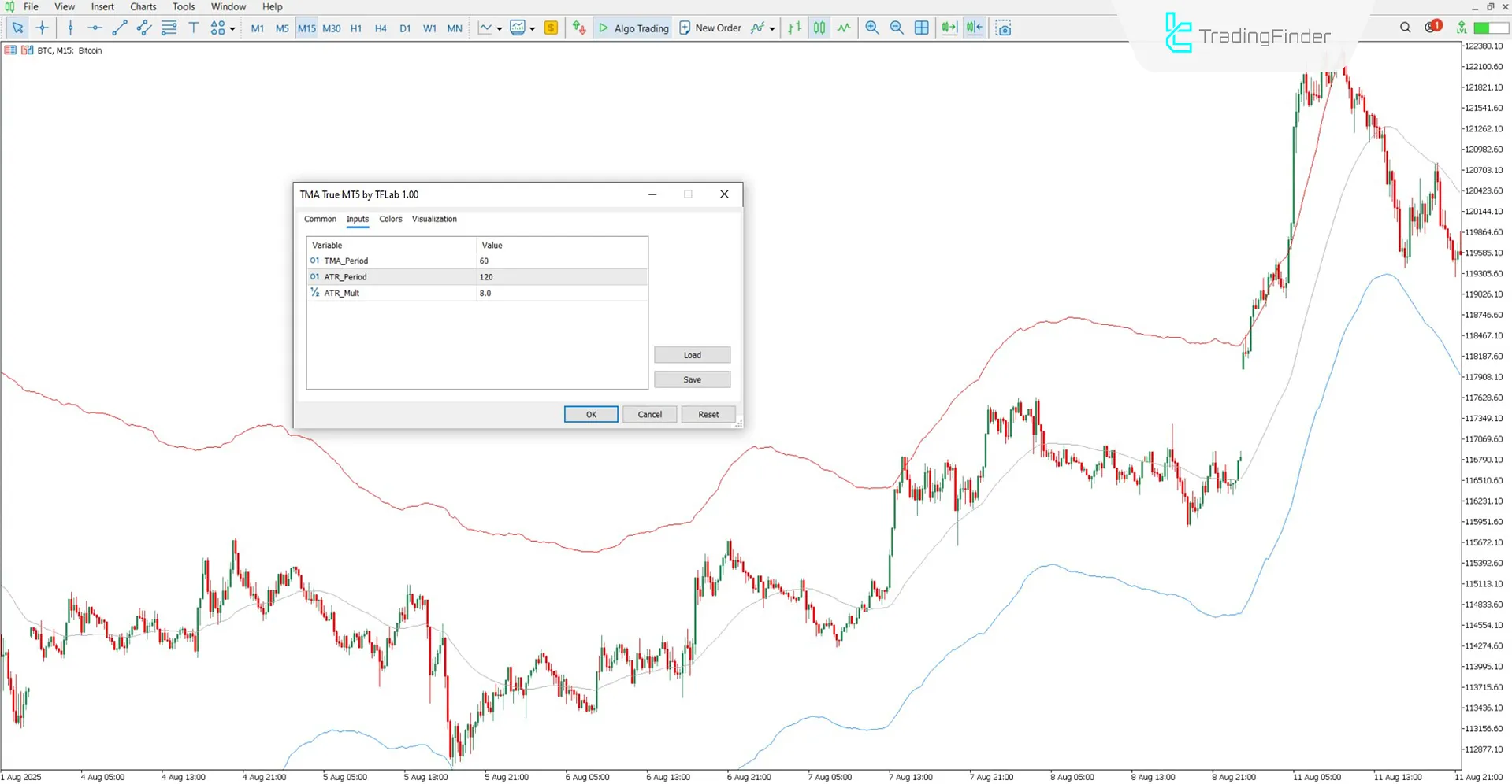 TMA True Indicator for MT5 Download – Free – [TradingFinder] 3