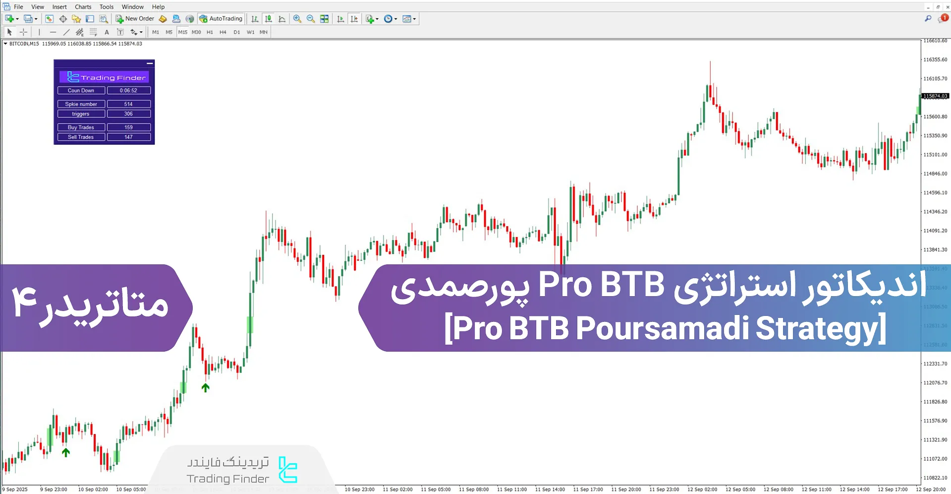 دانلود اندیکاتور استراتژی Pro BTB پورصمدی در متاتریدر 4 - رایگان 